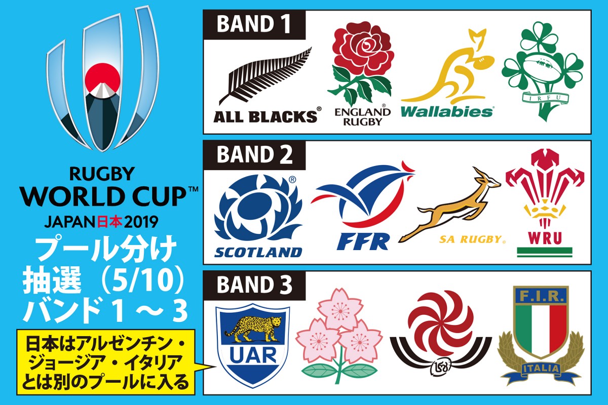 Rwc19プール抽選 日本代表の対戦国は プール分けの可能性16通り書き出し Rugby Unlimited ラグビーの今を配信するwebマガジン